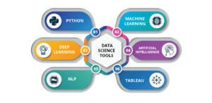 Best Certified Data Science Training in Hyderabad Partnered with IBM